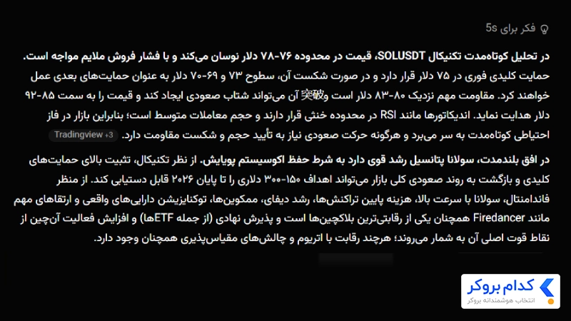 پیش بینی قیمت سولانا با هوش مصنوعی Grok