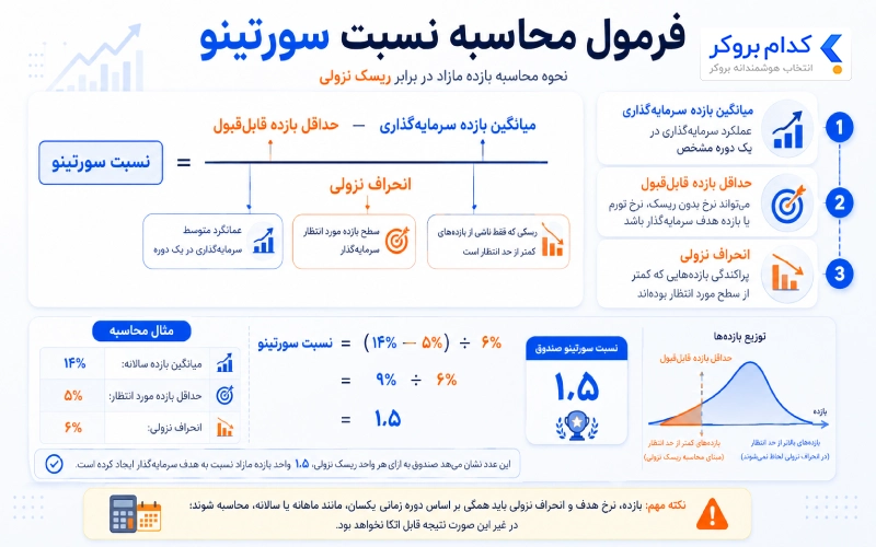 فرمول محاسبه نسبت سورتینو