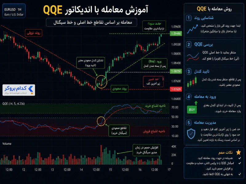 آموزش معامله با اندیکاتور QQE