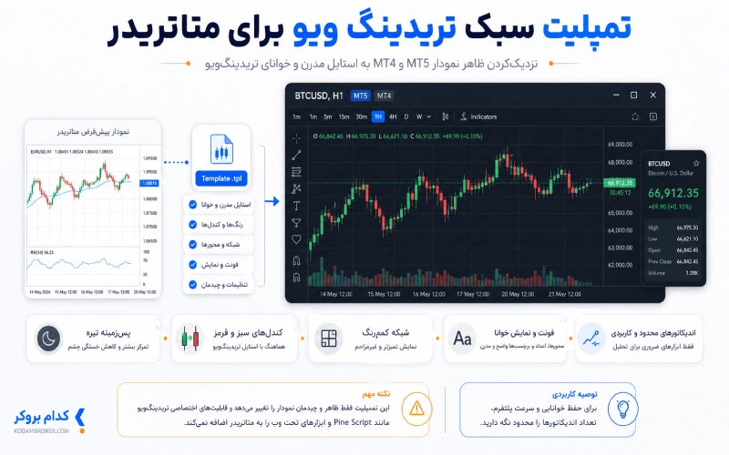 تمپلیت سبک تریدینگ ویو برای متاتریدر