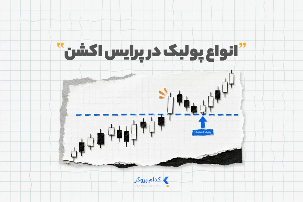 انواع پولبک در پرایس اکشن