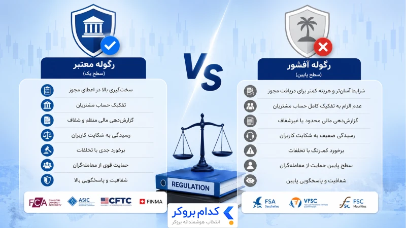 تفاوت رگوله معتبر با آفشور چیست؟