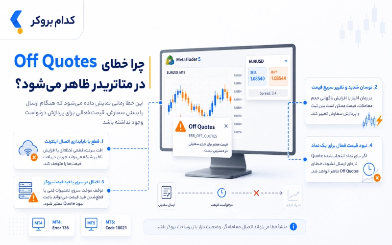 چرا خطای Off Quotes در متاتریدر ظاهر میشود؟
