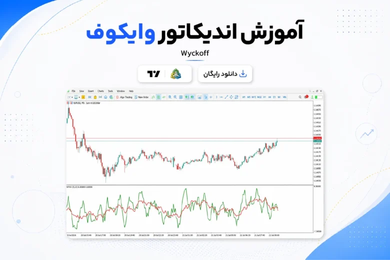Wyckoff Indicator آموزش و دانلود اندیکاتور وایکوف