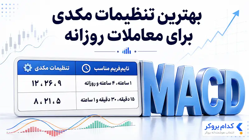 بهترین تنظیمات مکدی برای دی‌ترید