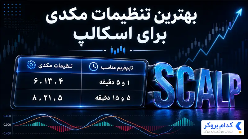 بهترین تنظیمات مکدی برای اسکالپ