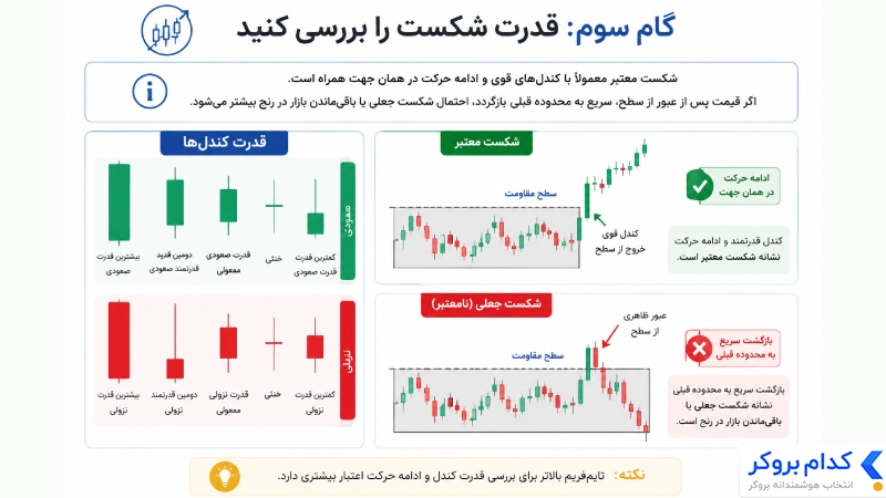 قدرت شکست 