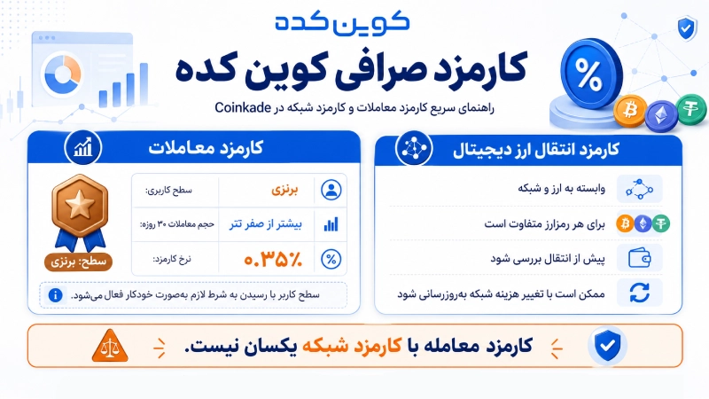 کارمزد صرافی کوین کده