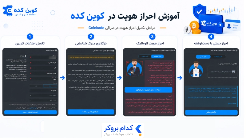 احراز هویت در کوین کده