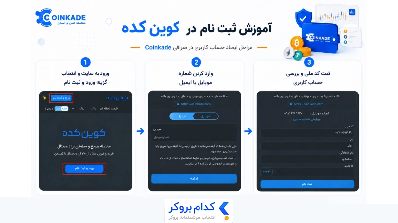 ورود و ثبت نام در کوین کده