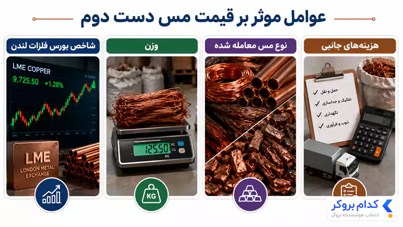 عوامل موثر بر قیمت مس دست دوم