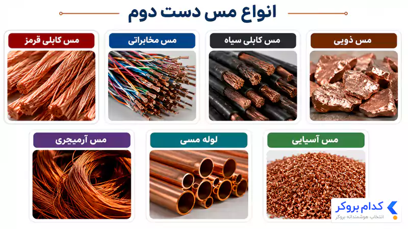 انواع مس دست دوم موجود در بازار ایران