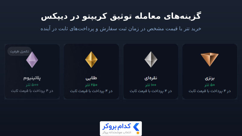 گزینههای معامله توثیق کریپتو در دیپکس