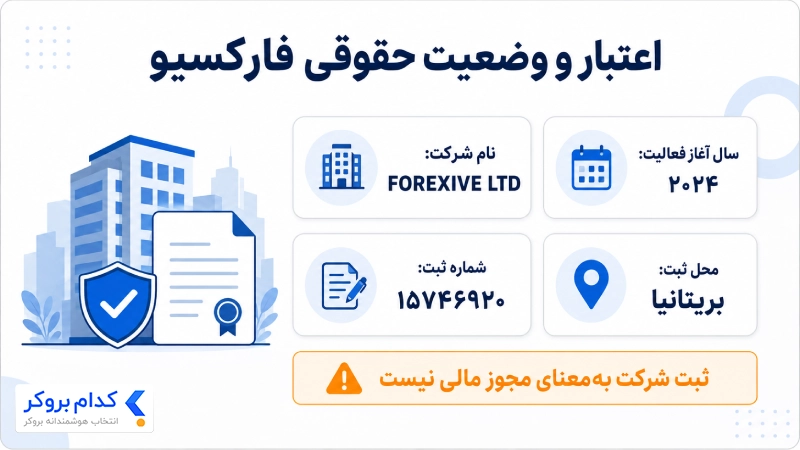 بررسی اعتبار و اطلاعات ثبتی پراپ فارکسیو