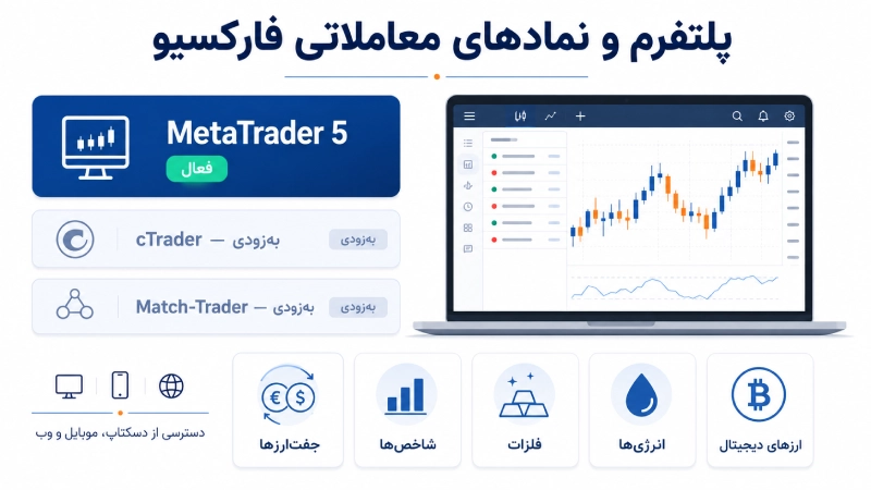 پلتفرم متاتریدر ۵ و نمادهای معاملاتی پراپ فارکسیو