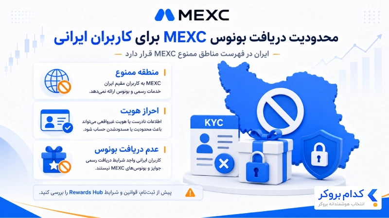 محدودیت دریافت بونوس MEXC برای کاربران ایرانی