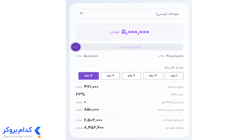 وام خرید کالا در نوبیتکس با بلوبانک