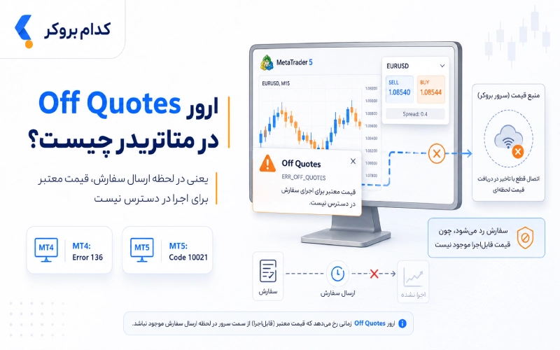 ارور Off Quotes در متاتریدر چیست؟