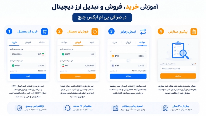آموزش کار با صرافی پی ام ایکس چنج 