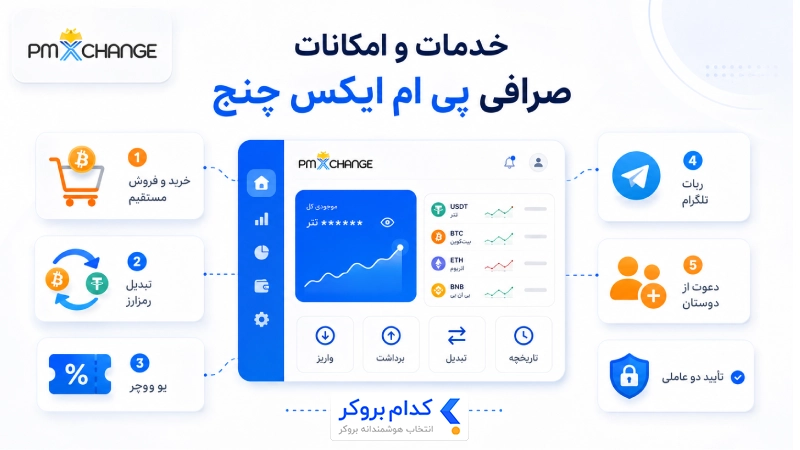 خدمات و امکانات پی ام ایکس چنج 