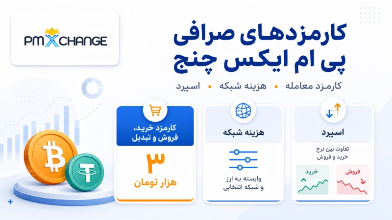کارمزدهای صرافی پی ام ایکس چنج 
