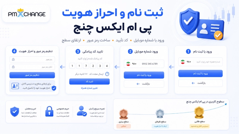 ورود و ثبت نام در پی ام ایکس چنج 