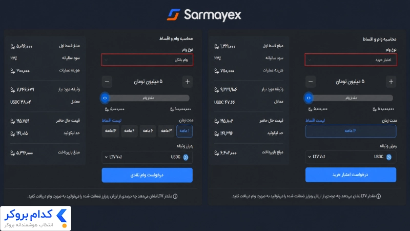 وام نقدی و اعتبار خرید کالا در سرمایکس