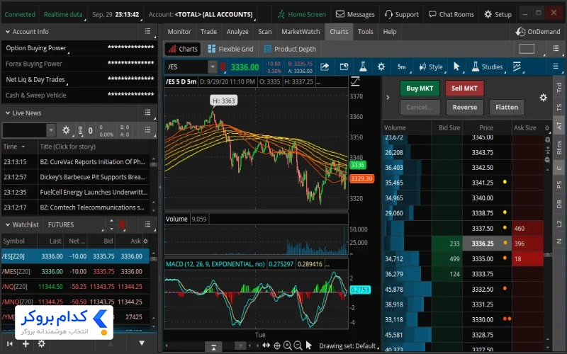 سایت تمرین ترید Thinkorswim