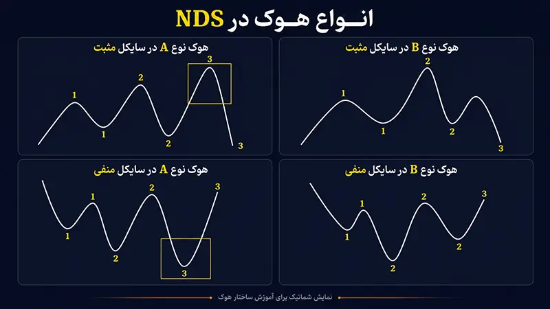 تعریف هوک (hook) در NDS