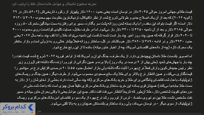 پیش بینی قیمت اونس طلا با کلاد