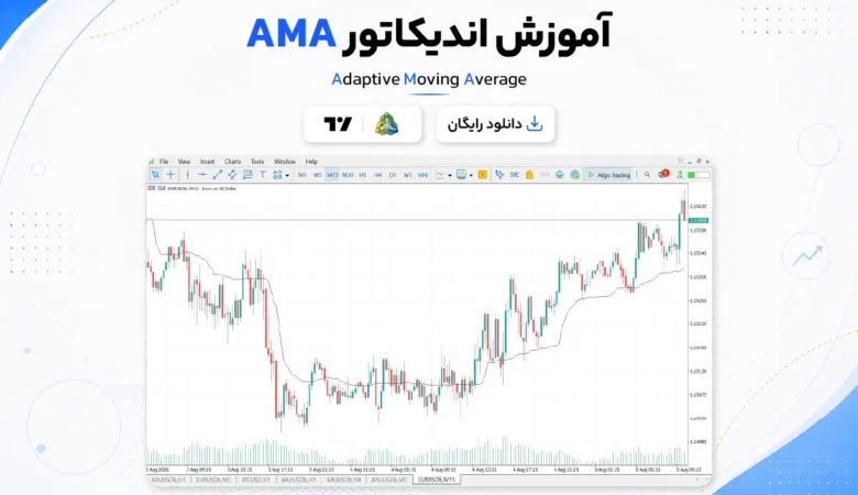 AMA indicator آموزش و دانلود اندیکاتور AMA