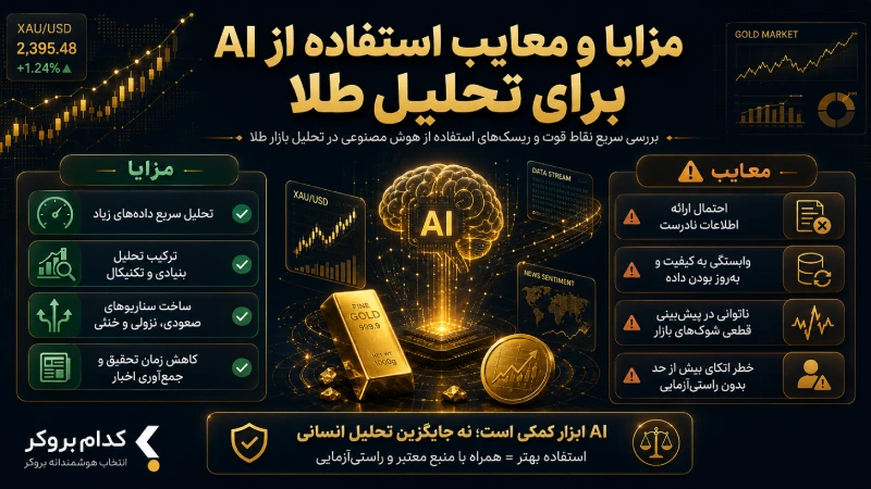 مزایا و معایب استفاده از AI برای تحلیل طلا