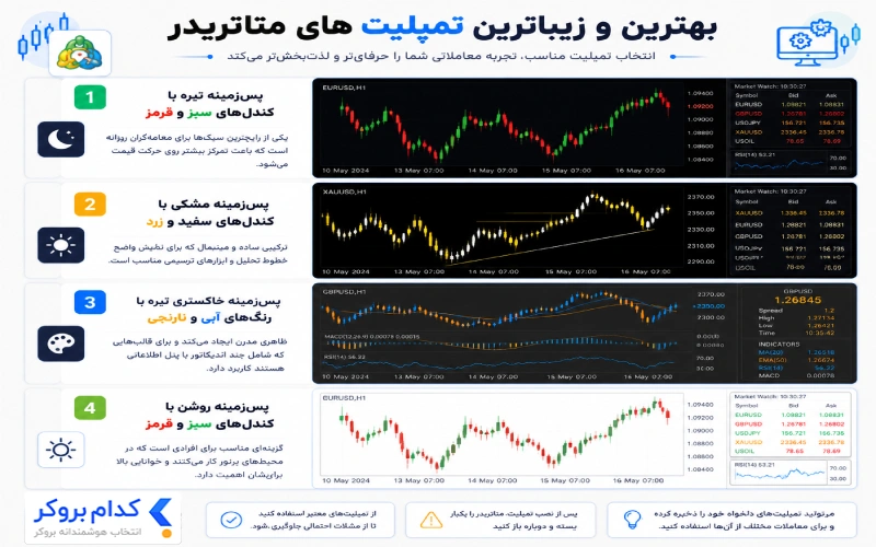 بهترین و زیباترین تمپلیت های متاتریدر
