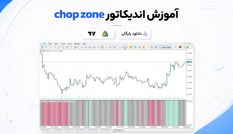 Chop zone indicator آموزش و دانلود اندیکاتور Chop zone