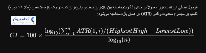 فرمول اندیکاتور chop zone