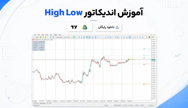 آموزش و دانلود اندیکاتور High low