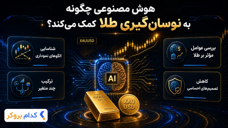 هوش مصنوعی چگونه به نوسان گیری طلا کمک می‌کند؟