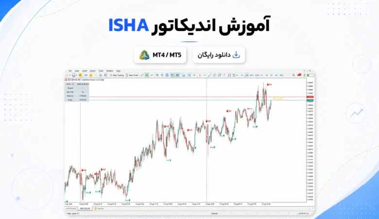 آموزش و دانلود اندیکاتور ISHA
