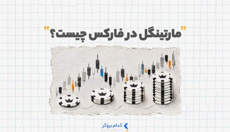 Martingale System مارتینگل در فارکس چیست