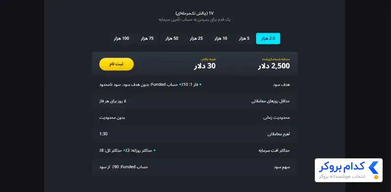 پلن تک مرحلهای