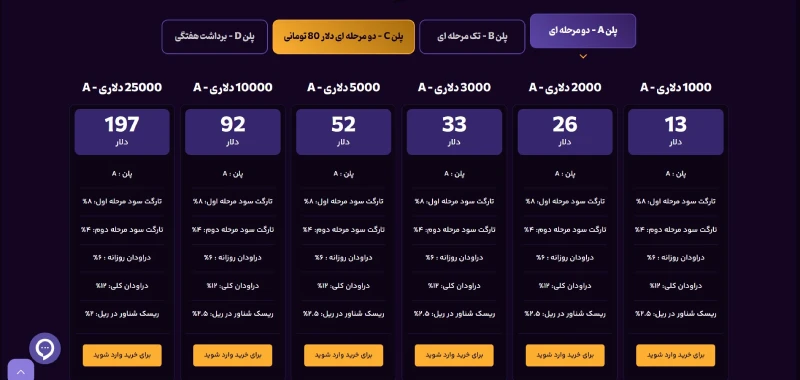 پلن A - دومرحلهای