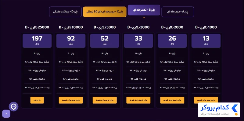 پلن B - تک مرحلهای