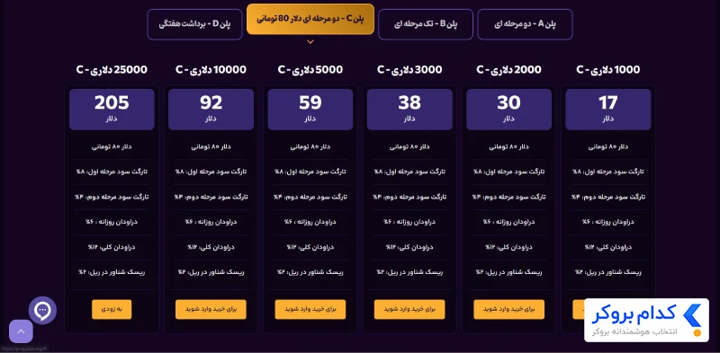 پلن C - دو مرحلهای