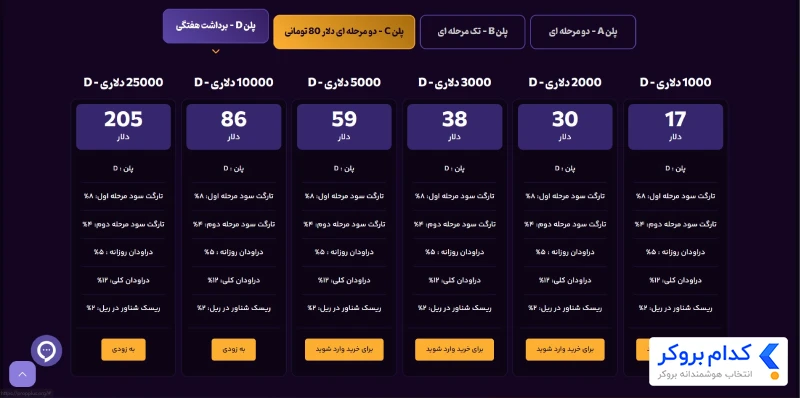 پلن D - دو مرحلهای