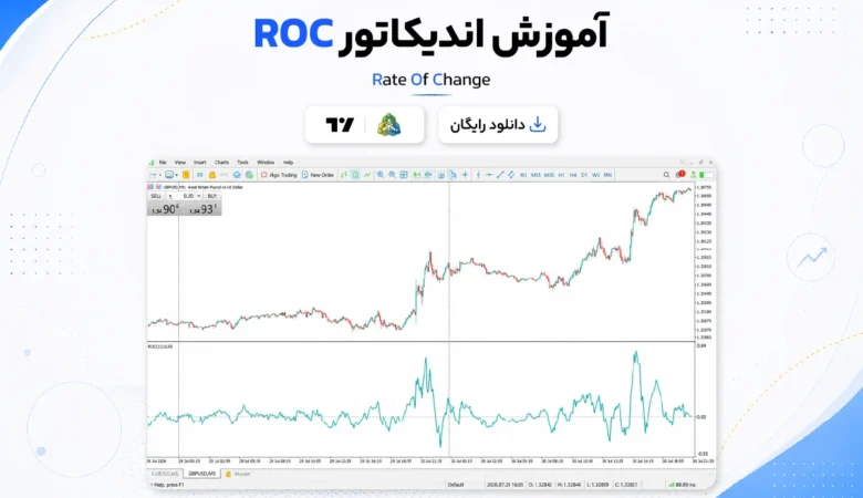آموزش و دانلود اندیکاتور ROC