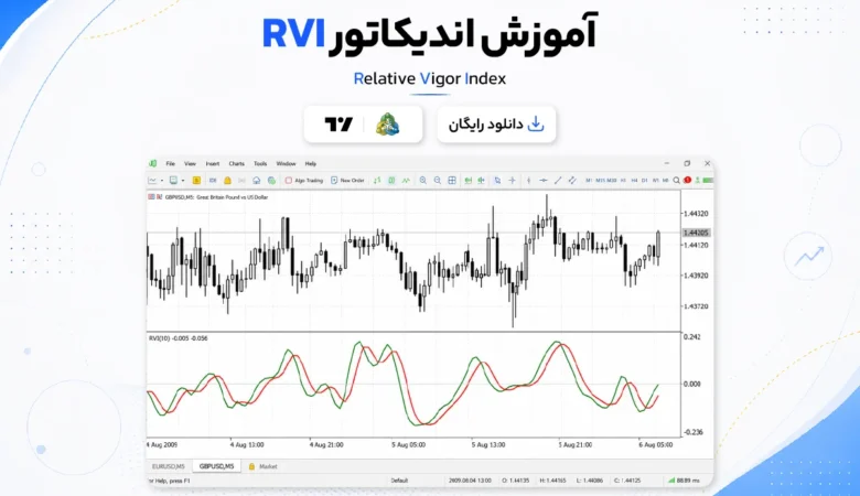 RVI indicator دانلود و آموزش اندیکاتور RVI