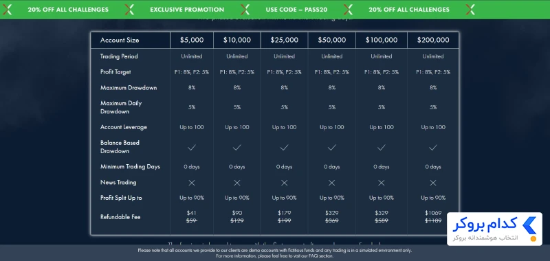 پلن دومرحله‌ای Rapid
