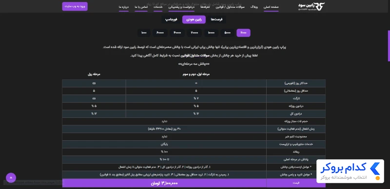 پلن‌ها وحساب‌های رابین سود - 2