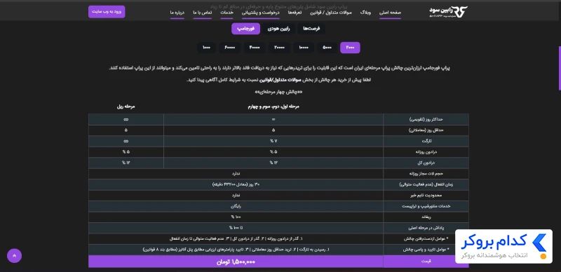 پلن‌ها وحساب‌های رابین سود - 3