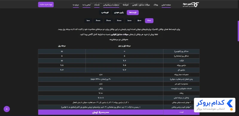 پلن‌ها وحساب‌های رابین سود